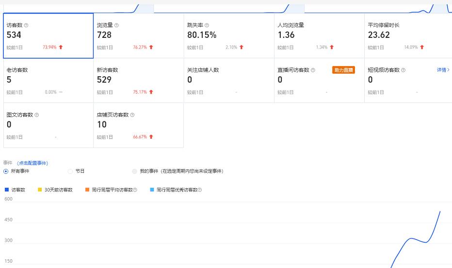 安信无货源3.0三种爆发玩法集合，快速‬‬上手完成你店铺的飞起‬‬爆发-副业资源站 | 数域行者