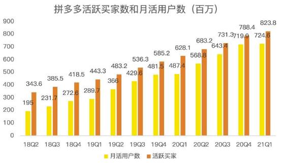 蓝海项目拼多多视频带货课，2022年入百万新风口【视频教程+软件】-副业资源站 | 数域行者