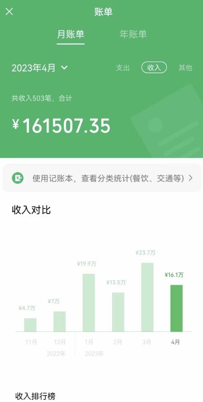 我靠割韭菜，赚了一百万【揭秘】-副业资源站 | 数域行者
