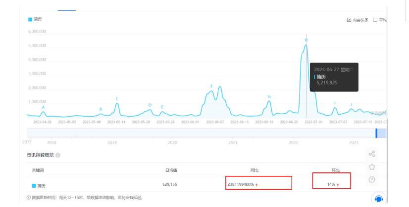 拆解小红书简历模板引流变现小项目，视频版一条龙实操玩法分享给你【视频课程】-副业资源站 | 数域行者