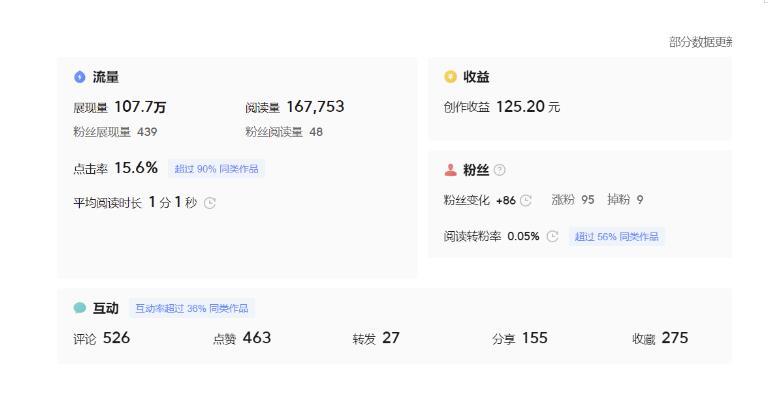 分享微头条AI写作小副业项目，用指令写出10W+爆款微头条，一条龙傻瓜式玩法分享给你-副业资源站 | 数域行者