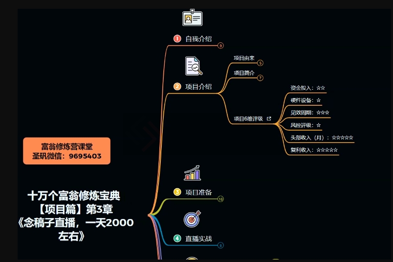 十万个富翁修炼宝典之3.念稿子直播，一天2000左右-副业资源站 | 数域行者
