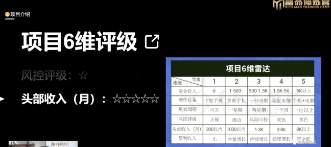 十万个富翁修炼宝典之16.朋友自营工作室的项目，一个月赚一万八-副业资源站 | 数域行者