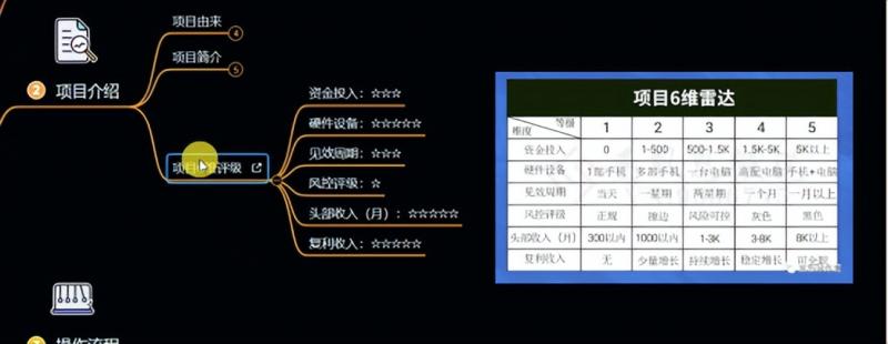 十万个富翁修炼宝典之6.兼职粉派单玩法跑匿名信，爆了一天两千-副业资源站 | 数域行者