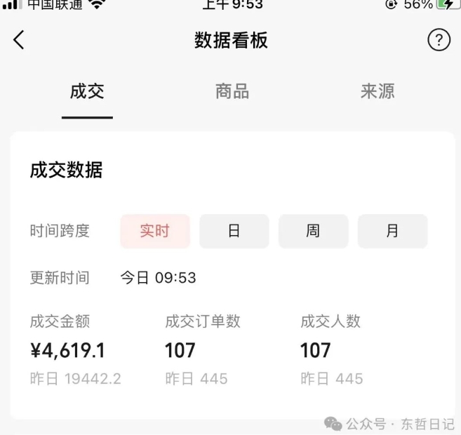 东哲日记·萌宠短视频带货，2天佣金9000+-副业资源站 | 数域行者