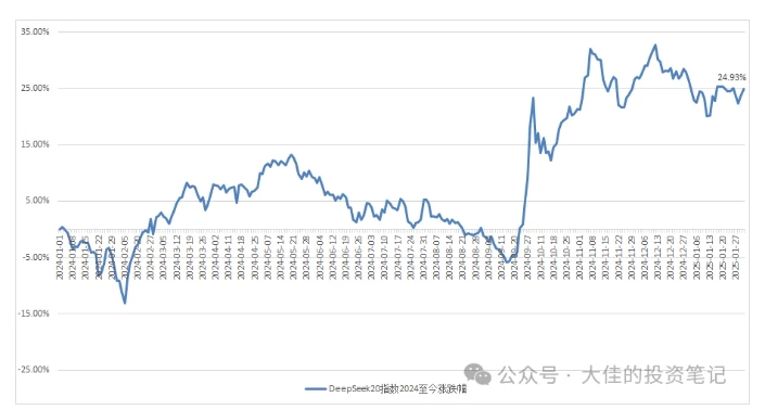 付费文章：吊打97%的权益基金，实操详解：如何利用deepseek来选出一个年化15.55%的大牛股组合?-副业资源站 | 数域行者